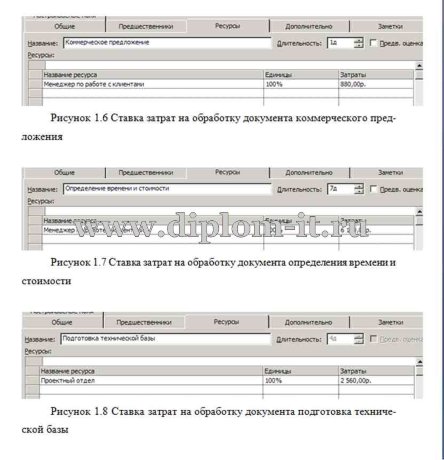  Автоматизация документооборота между отделами в ООО Элит-сервис 