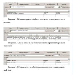Автоматизация документооборота между отделами в ООО Элит-сервис