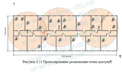 Проектирование беспроводной ЛВС сети стандарта 802.11 (Wi-Fi)