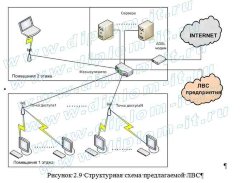 Проектирование беспроводной ЛВС сети стандарта 802.11 (Wi-Fi)