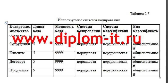 Автоматизация учета продаж производственного объединения