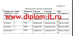 Автоматизация учета продаж производственного объединения