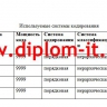 Автоматизация учета продаж производственного объединения