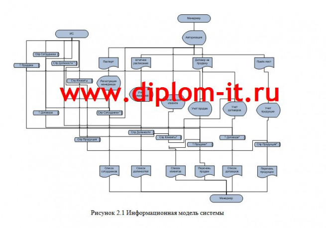 Автоматизация учета продаж производственного объединения