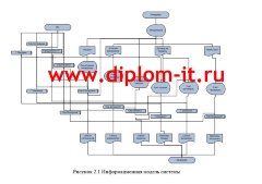 Автоматизация учета продаж производственного объединения