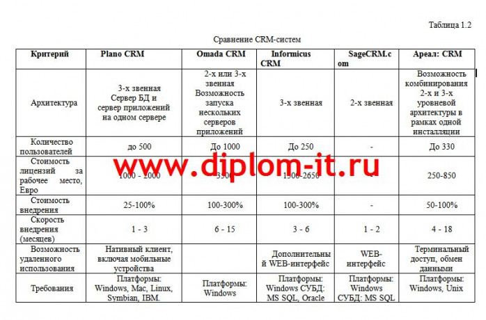 Автоматизация учета продаж производственного объединения
