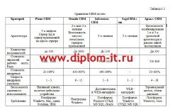 Автоматизация учета продаж производственного объединения