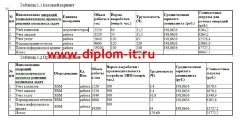 Разработка CRM (системы учета работы с клиентами)  для агенства недвижимости