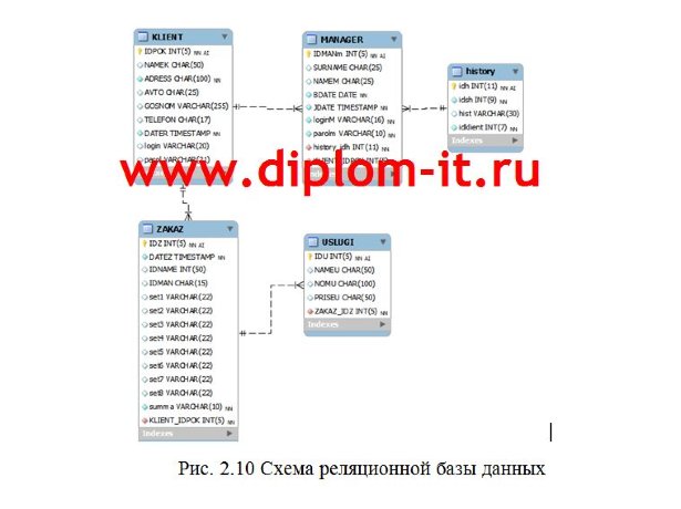  Разработка CRM (системы учета работы с клиентами)  для агенства недвижимости 