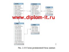 Разработка CRM (системы учета работы с клиентами)  для агенства недвижимости