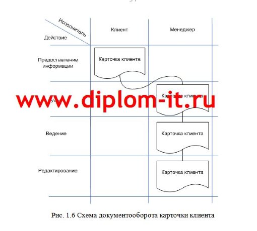  Разработка CRM (системы учета работы с клиентами)  для агенства недвижимости 