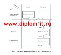 Разработка CRM (системы учета работы с клиентами)  для агенства недвижимости