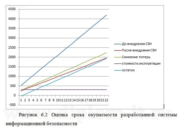 Разработка предложений по созданию системы защиты информации в полиграфической компании 