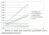 Разработка предложений по созданию системы защиты информации в полиграфической компании