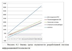 Разработка предложений по созданию системы защиты информации в полиграфической компании