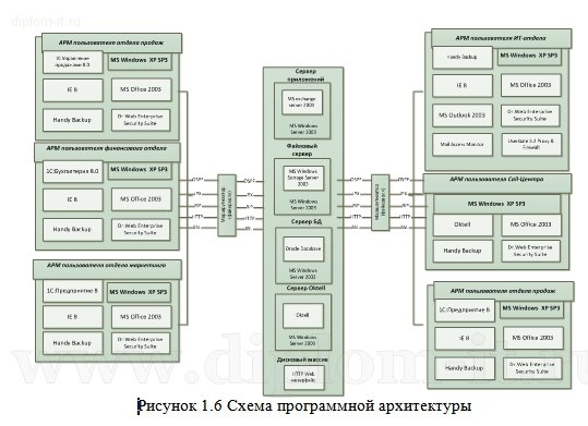  Разработка предложений по созданию системы защиты информации в полиграфической компании 
