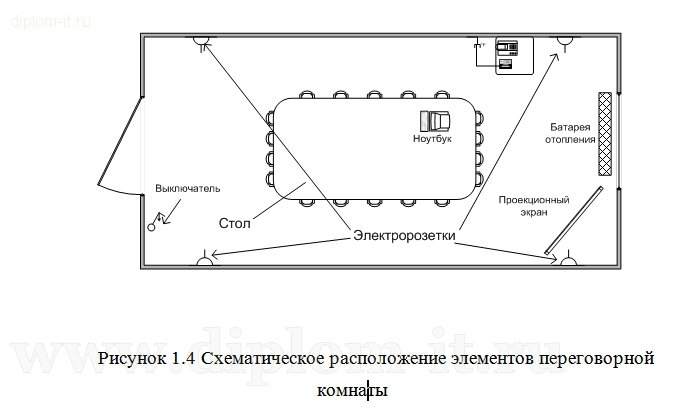 Разработка предложений по созданию системы защиты информации в полиграфической компании 
