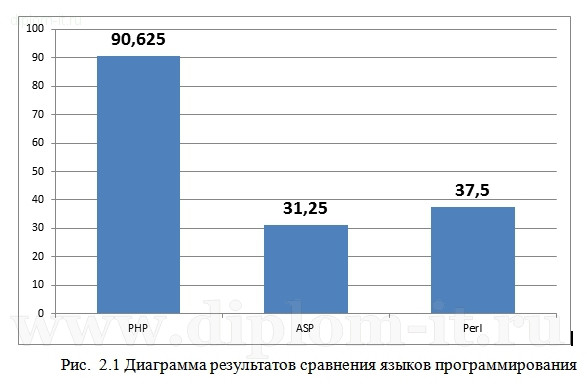  Разработка веб-приложения учета сдачи отчетности и возникающих задолженностей 