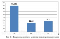 Разработка веб-приложения учета сдачи отчетности и возникающих задолженностей