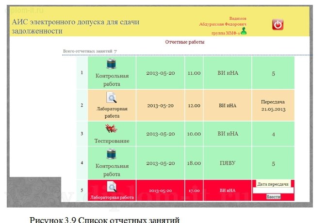  Разработка веб-приложения учета сдачи отчетности и возникающих задолженностей 