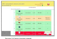 Разработка веб-приложения учета сдачи отчетности и возникающих задолженностей