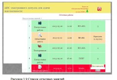 Разработка веб-приложения учета сдачи отчетности и возникающих задолженностей