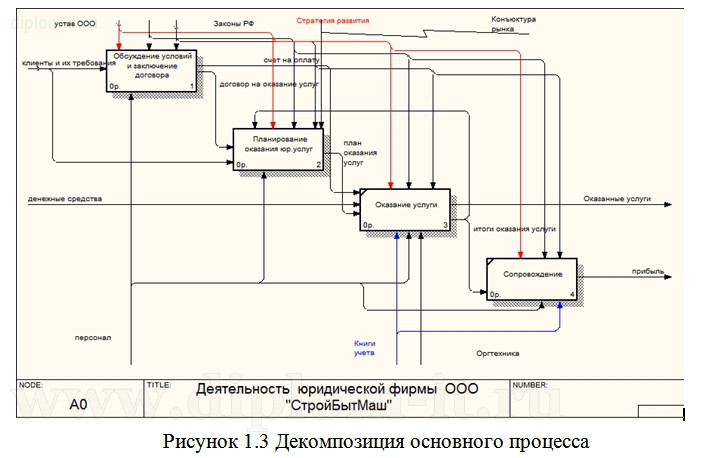  Разработка веб-приложения для автоматизации документооборота юридической компании 