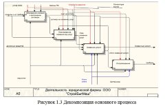 Разработка веб-приложения для автоматизации документооборота юридической компании