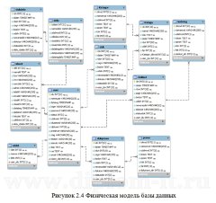Разработка веб-приложения для автоматизации документооборота юридической компании
