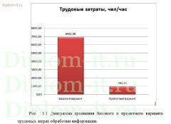 Разработка информационной системы отдела сбыта