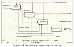 Разработка информационной системы отдела сбыта