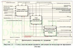 Проектирование АРМ менеджера туристического агентства