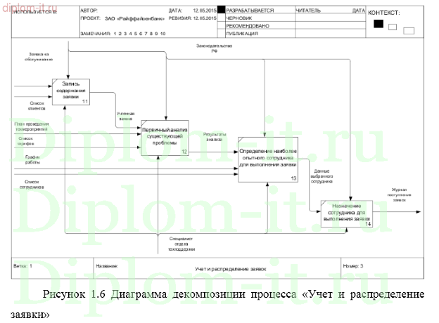 Автоматизация системы Service Desk для управления процессами ИТ-услуг в банке