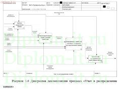 Автоматизация системы Service Desk для управления процессами ИТ-услуг в банке