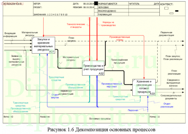 Автоматизация учета выпуска вагонов в компании