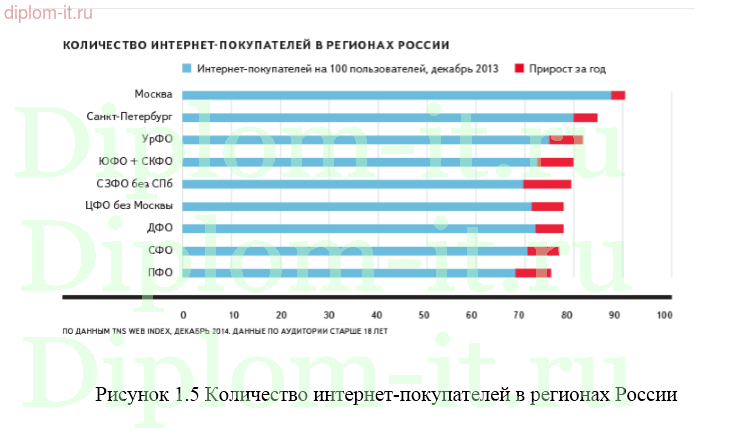 Разработка интернет магазина обуви с использованием CMS Opencart для малого розничного предприятия 