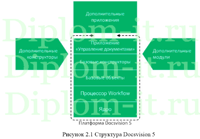 Построение защищенного электронного документооборота в организации, диплом по защите информации