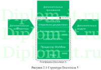 Построение защищенного электронного документооборота в организации, диплом по защите информации