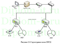 Автоматизация работы систем контроля и управления доступом в государственном учреждении (СКУД Smartec), диплом по защите информации