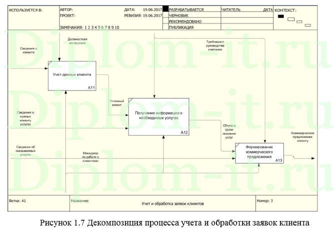 Автоматизация деятельности менеджера по работе с клиентами в фитнес-центре, дипломная работа по информатике в экономике