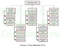 Автоматизированная система контроля доступа в помещения, ВКР по информационой безопасности
