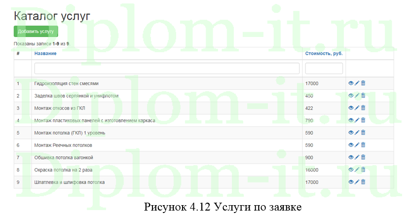 Проектирование ЭИС взаимодействия с заказчиками для строительной компании, диплом по информатике в экономике