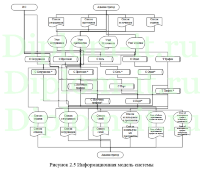 Защита персональных данных в ООО -Код безопасности-, дипломная работа по защите информации Синергия