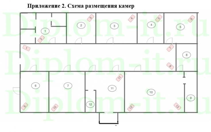Организация системы видеонаблюдения, ВКР по защите информации