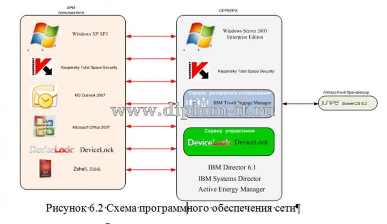  Беспроводная локальная вычислительная сеть модельного подразделения ФГУП НИИ 