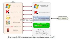 Беспроводная локальная вычислительная сеть модельного подразделения ФГУП НИИ