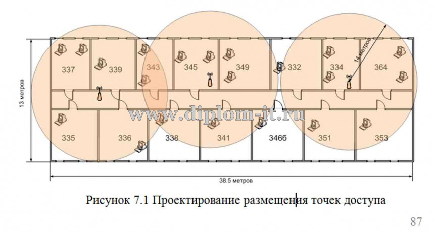  Беспроводная локальная вычислительная сеть модельного подразделения ФГУП НИИ 