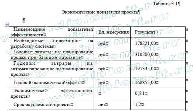  Разработка рекламно-информационного сайта и базы данных для мебельной компании, диплом по разработке сайта 