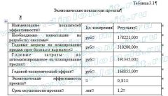Разработка рекламно-информационного сайта и базы данных для мебельной компании, диплом по разработке сайта