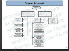 Разработка рекламно-информационного сайта и базы данных для мебельной компании, диплом по разработке сайта